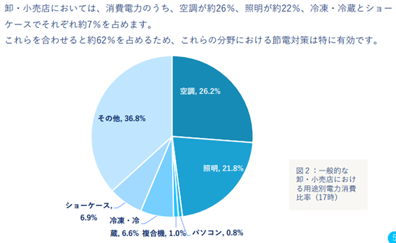 画像に alt 属性が指定されていません。ファイル名: cbf5b9f60da99bf791c0aa12a770f429-1.png