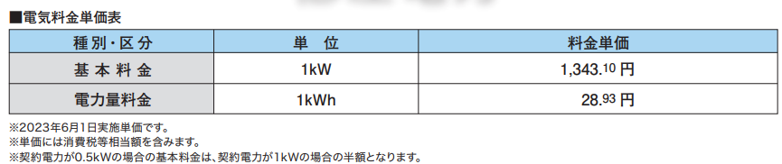 北海道電力の低圧動力プラン