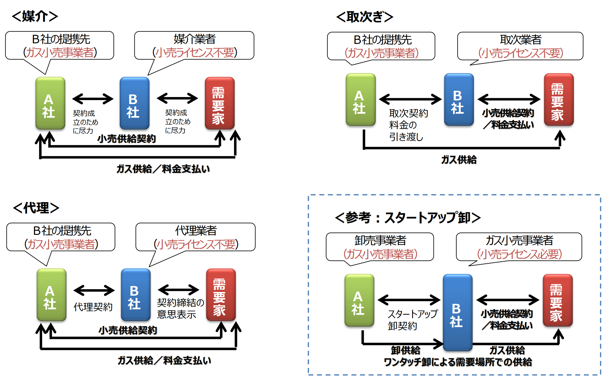 電気代理店・取次店一覧|東京ガス – 販売パートナーのお知らせ – YJRZW