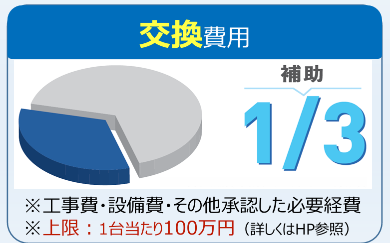 交換費用