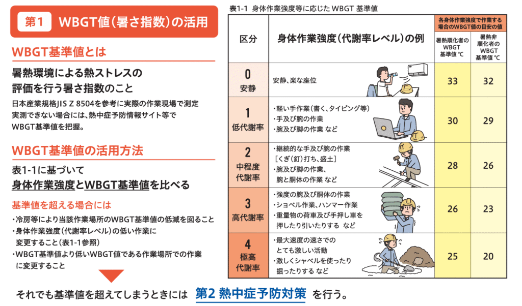 WBGTの活用