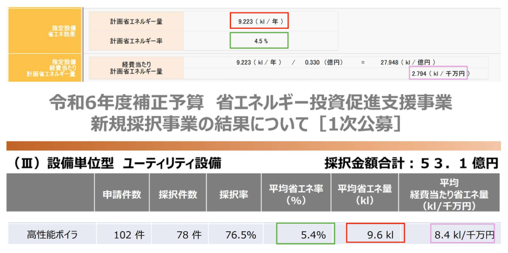 補助金採択の可能性を計算