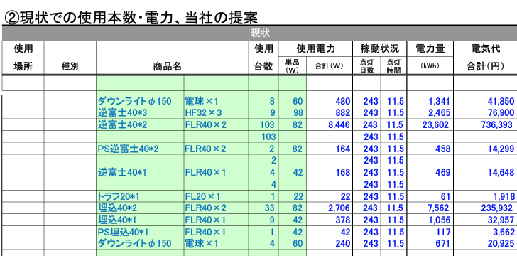 LEDのランニングコストシミュレーションお一部