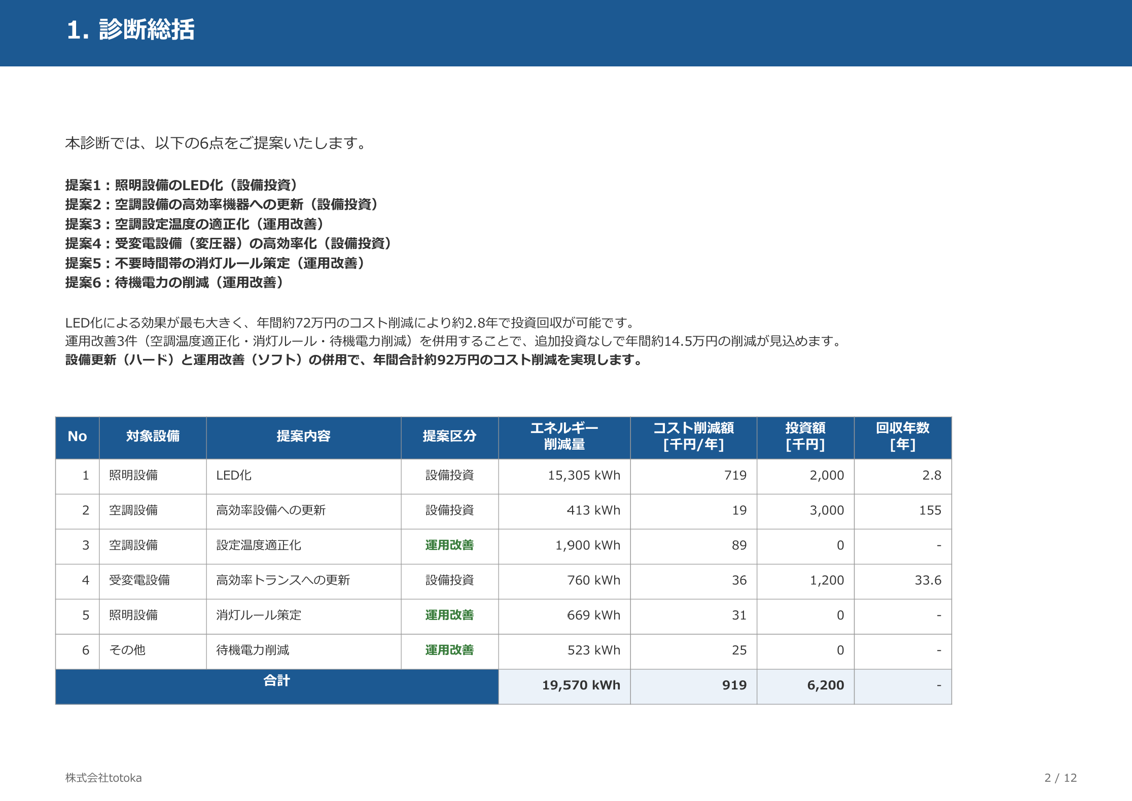 省エネ診断書サンプル 1