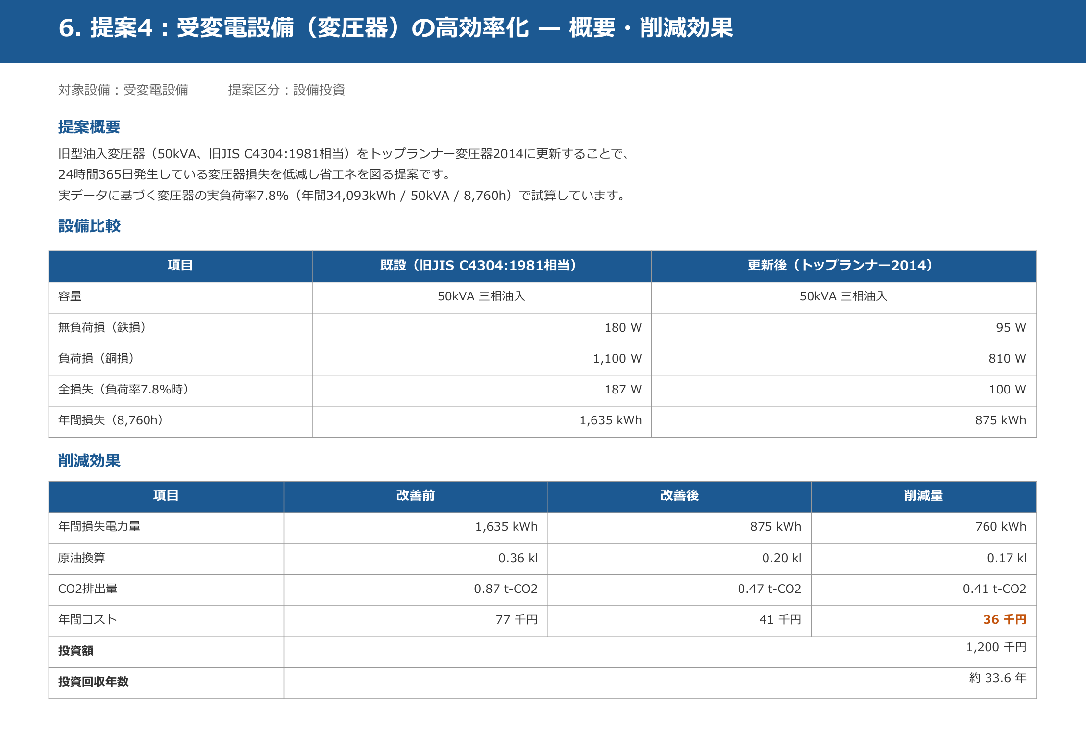 省エネ診断書サンプル 5