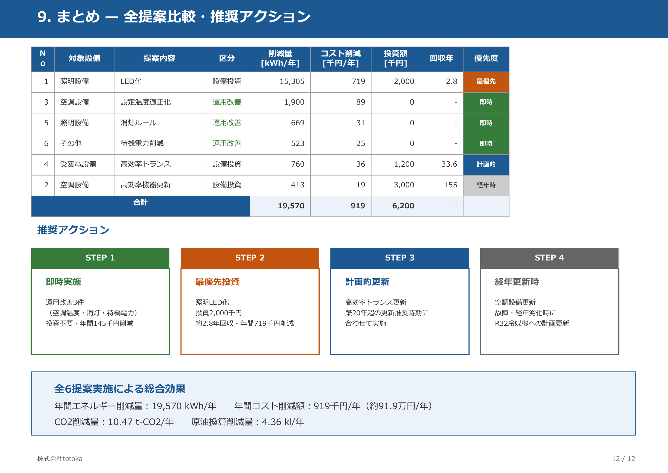 省エネ診断書サンプル 6